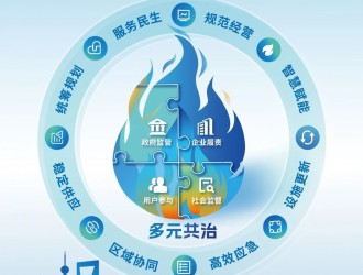 多措并舉筑牢城市安全用氣防線！《上海市燃氣條例》今起實施